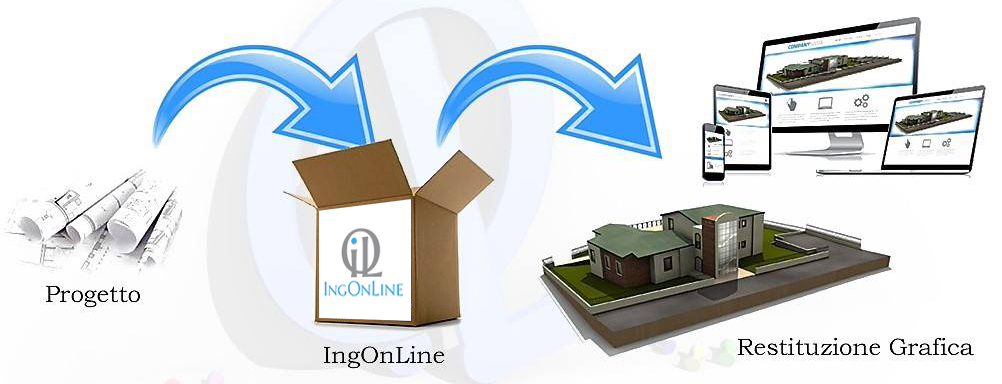 IngOnLine Service